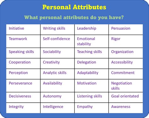 a personal quality that you are thankful to have